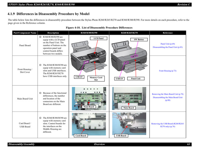 EPSON R260_R265_R270_R360_R380_R390 Service Manual